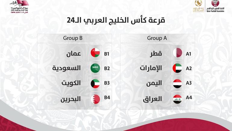 نتائج قرعة خليجي 24 في قطر