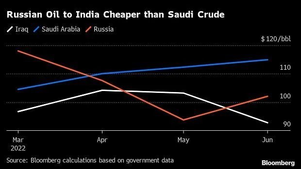 السعودية و النفط
