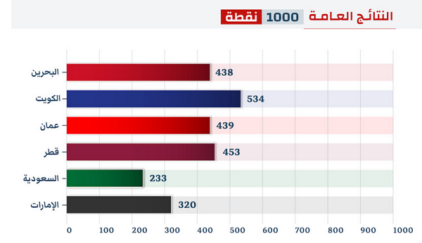 البيت الخليجي