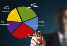 تنويع الاستثمار