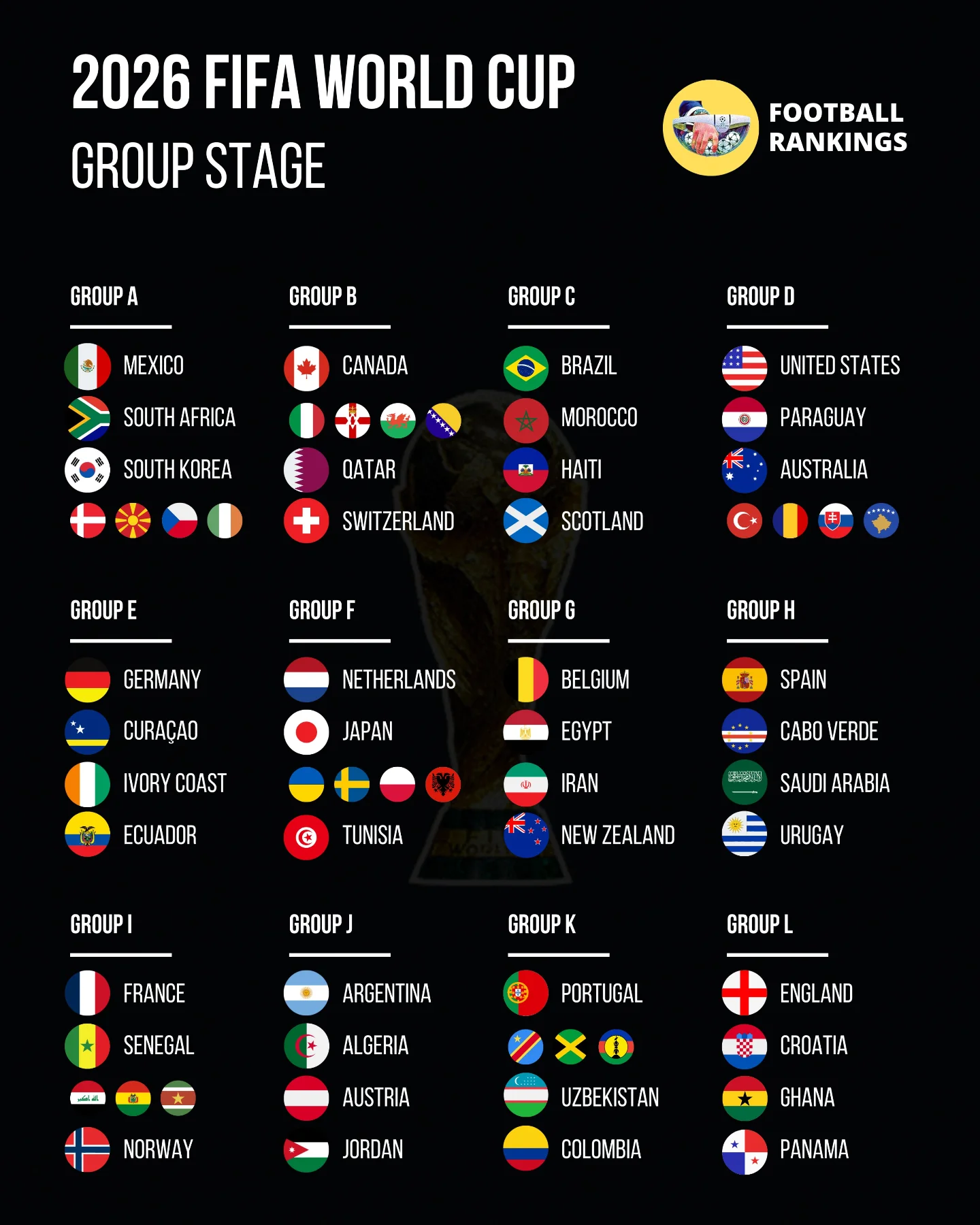 كأس العالم 2026